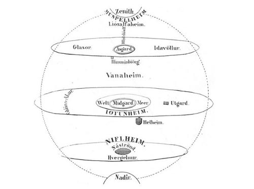 cosmologÃ­a de la mitologÃ­a nÃ³rdica